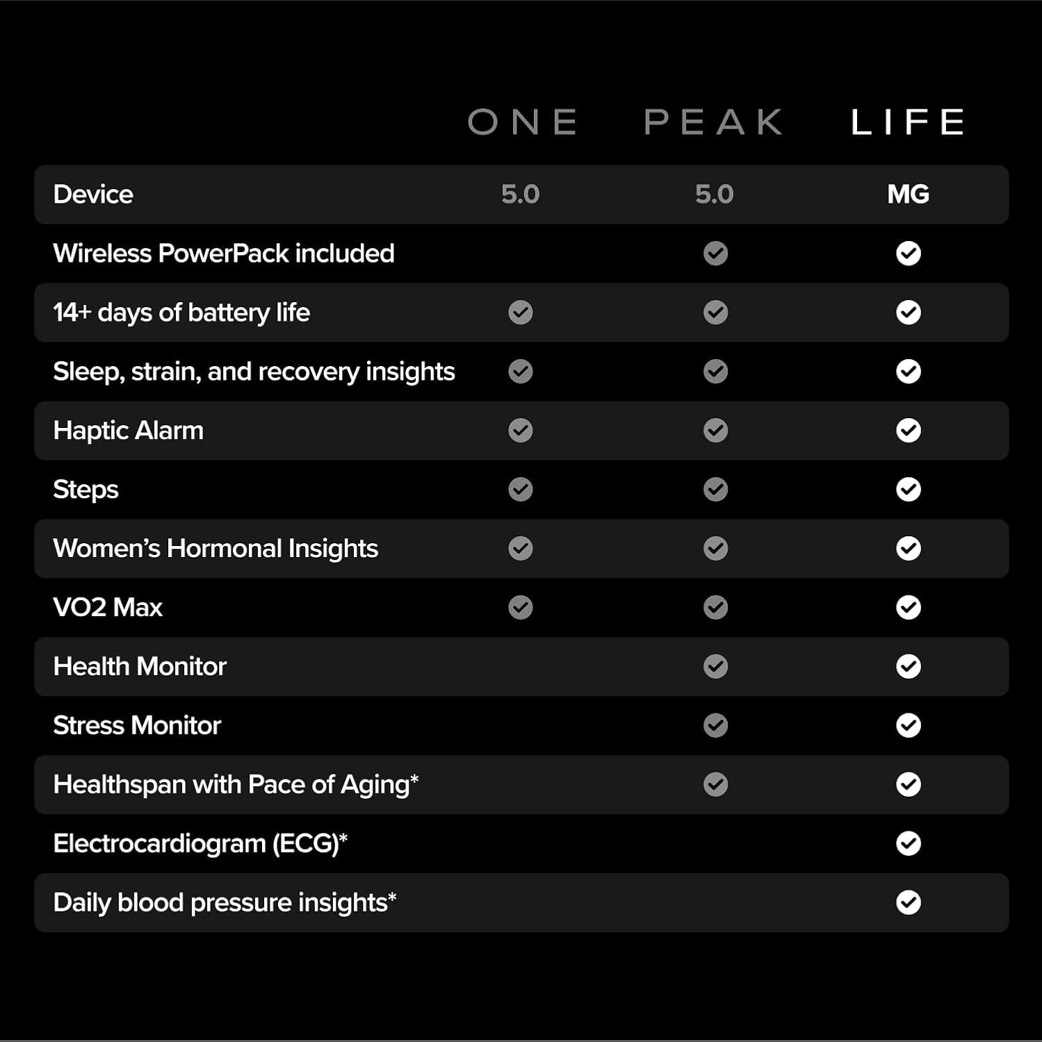 5.0/MG Activity Tracker - 12 Month Membership - Health and Fitness Wearable – 24/7 Activity and Sleep Tracker, Personalized Coaching, Menstrual Cycle Insights – 14+ Days Battery Life